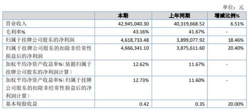迪生數(shù)娛2019年凈利潤(rùn)增長(zhǎng)18.46%達(dá)461.87萬(wàn)元，內(nèi)容制作服務(wù)收入顯著提升