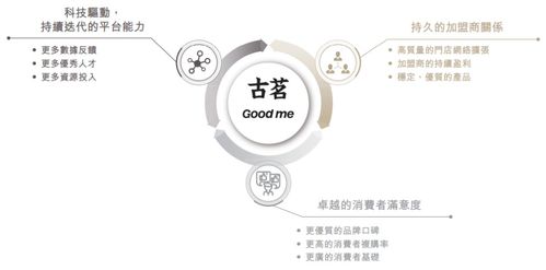 從12億杯到192億GMV 古茗遞表港交所，解碼中國最大大眾現制茶飲品牌數字內容服務