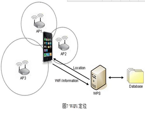 物聯(lián)網(wǎng)技術(shù)之定位技術(shù) 萬(wàn)物互聯(lián)時(shí)代的精準(zhǔn)導(dǎo)航與服務(wù)基石