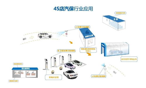 基于物聯(lián)網(wǎng)技術(shù)的車(chē)牌識(shí)別產(chǎn)品 為4S店提供一站式智慧管理服務(wù)方案